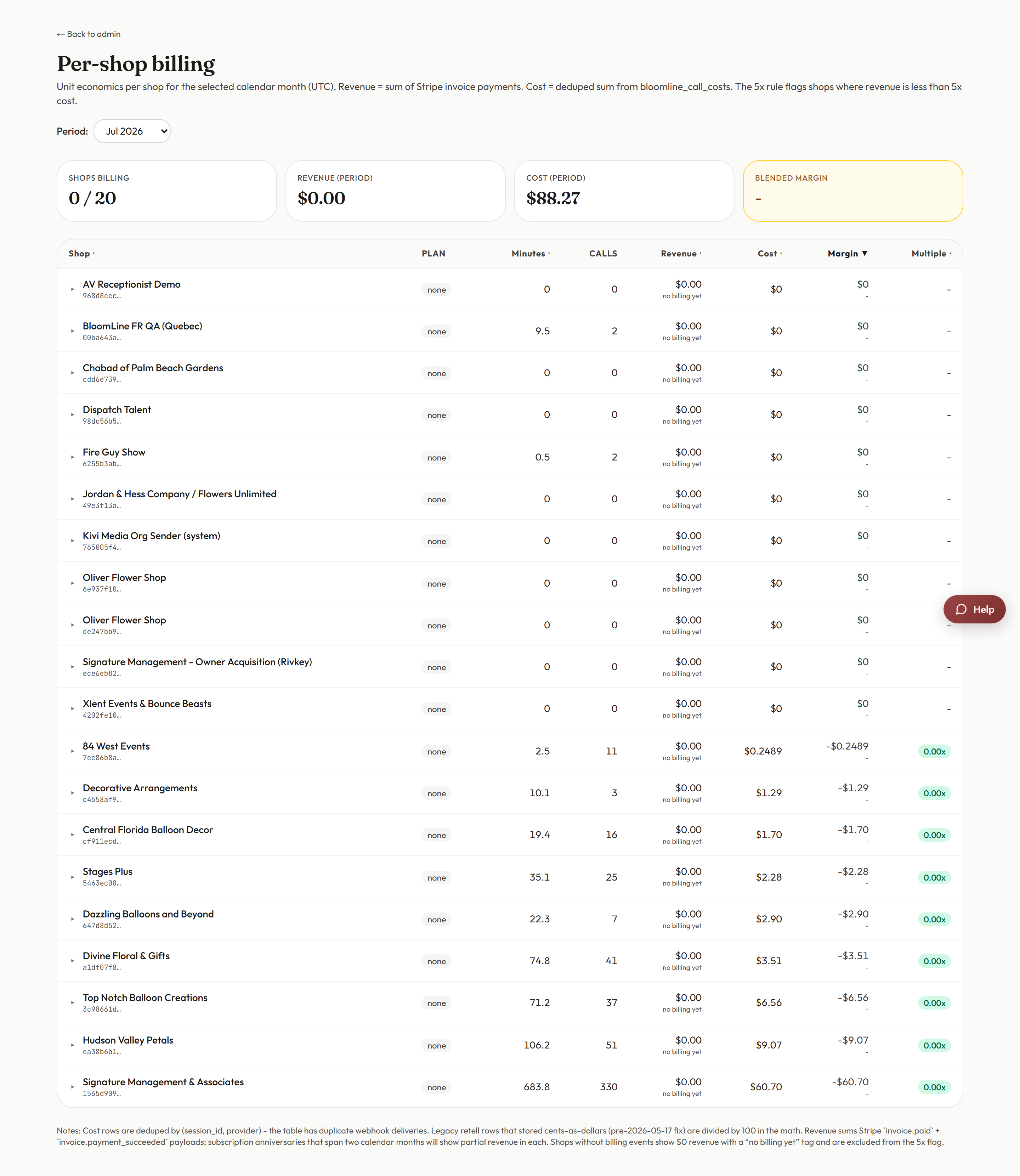 The BloomLine admin billing page with a cross-shop billing overview
