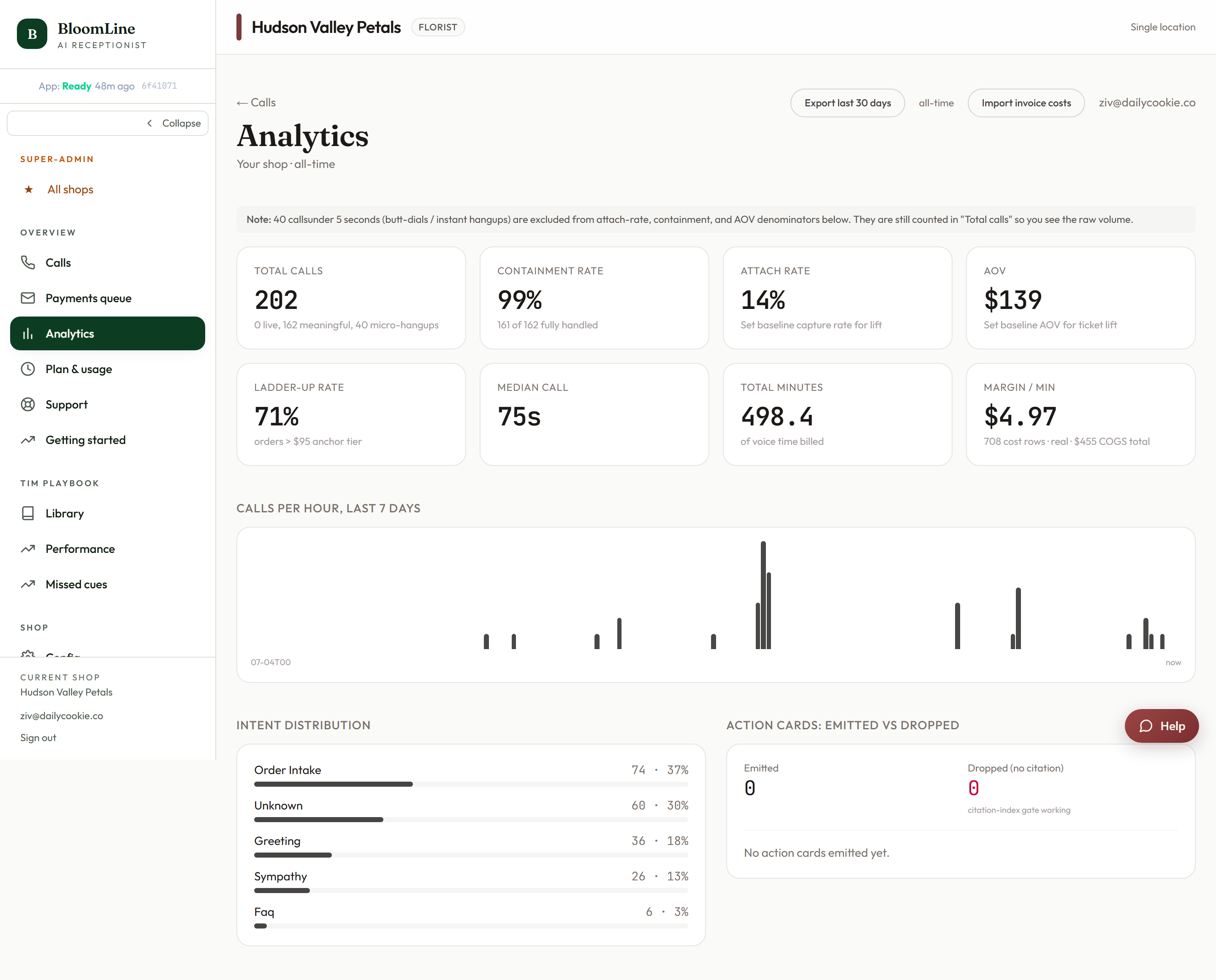 The Analytics page showing the calls per hour chart, intent distribution, action cards emitted vs dropped, and the A/B baseline vs fine-tuned comparison