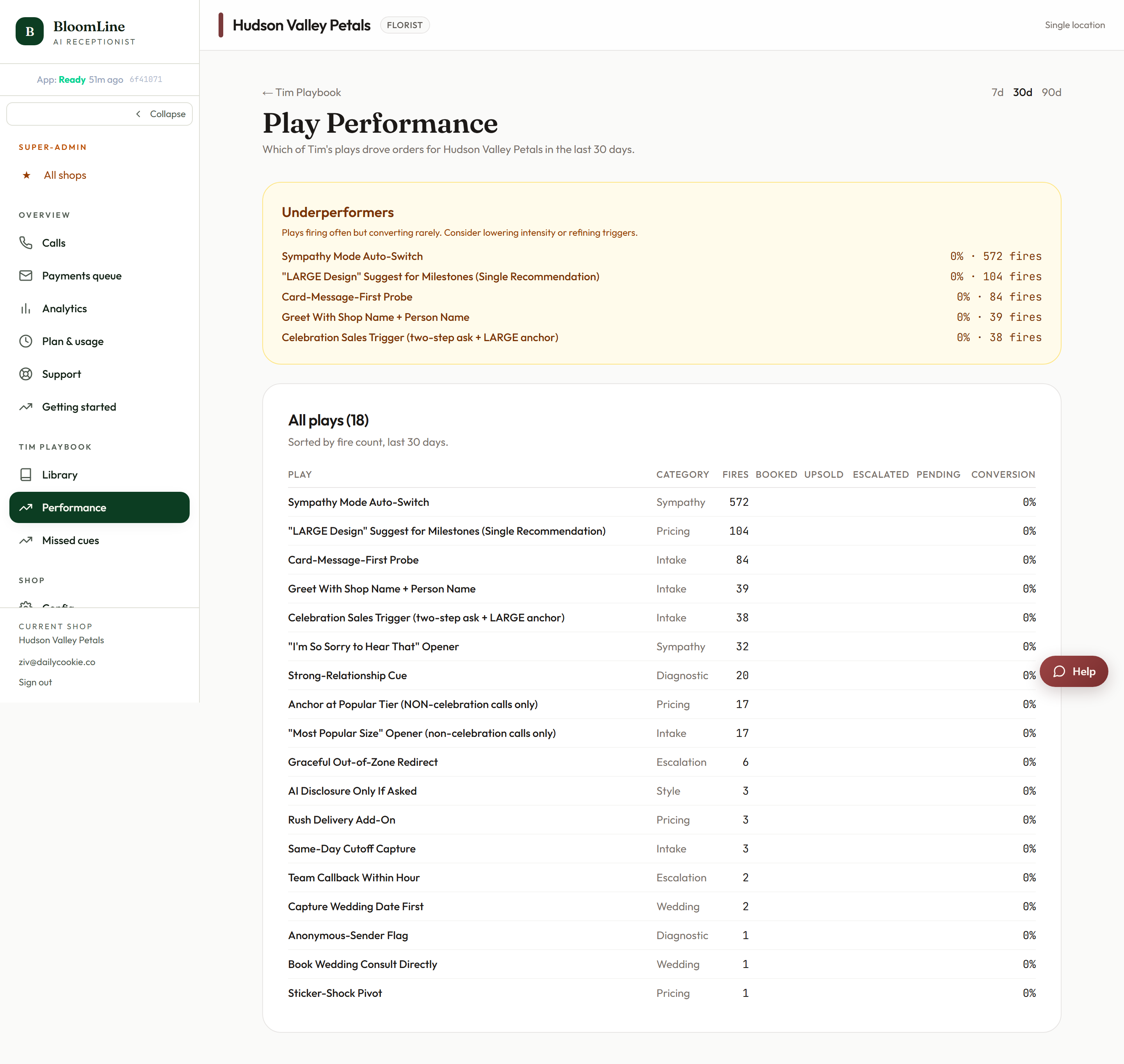 The Gambit performance page with the Top 5 winners list and the Underperformers list