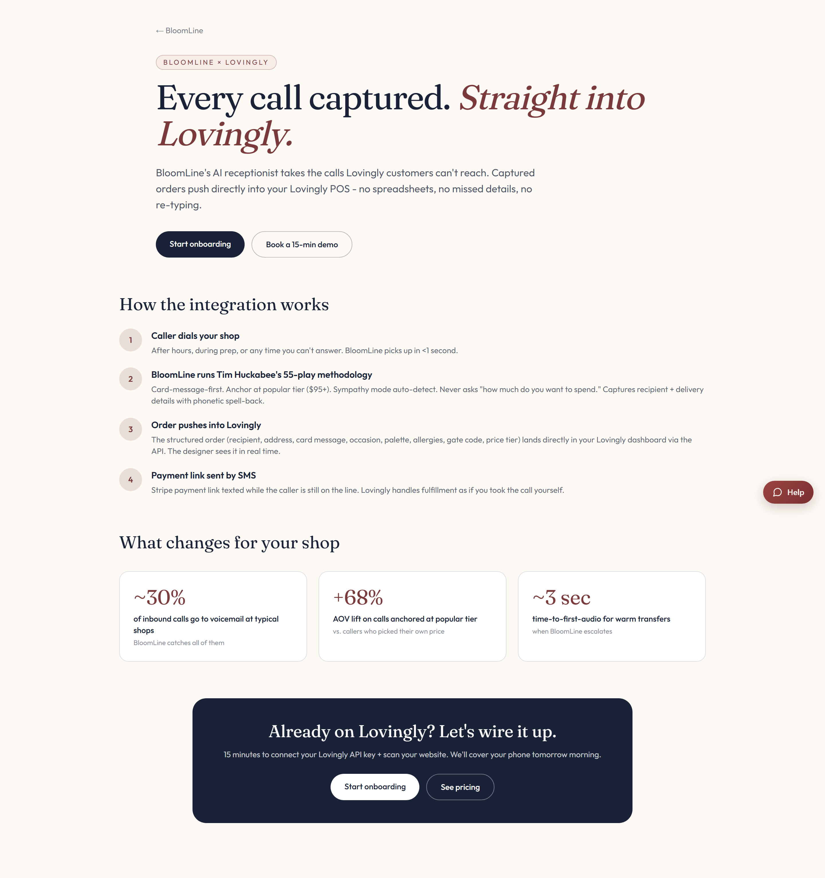 The Lovingly partner page showing the three-step How the integration works walkthrough